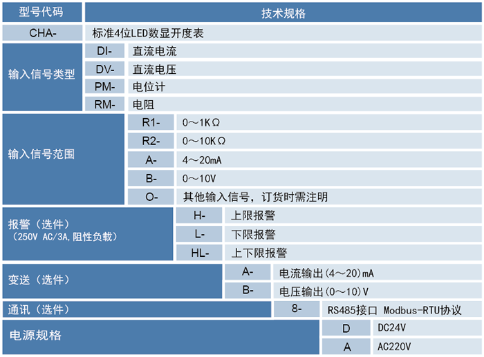 開(kāi)度表.png