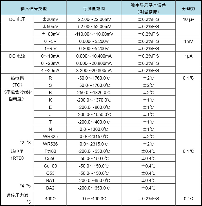 信號(hào)采集模塊.jpg