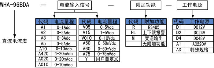 直流電流表