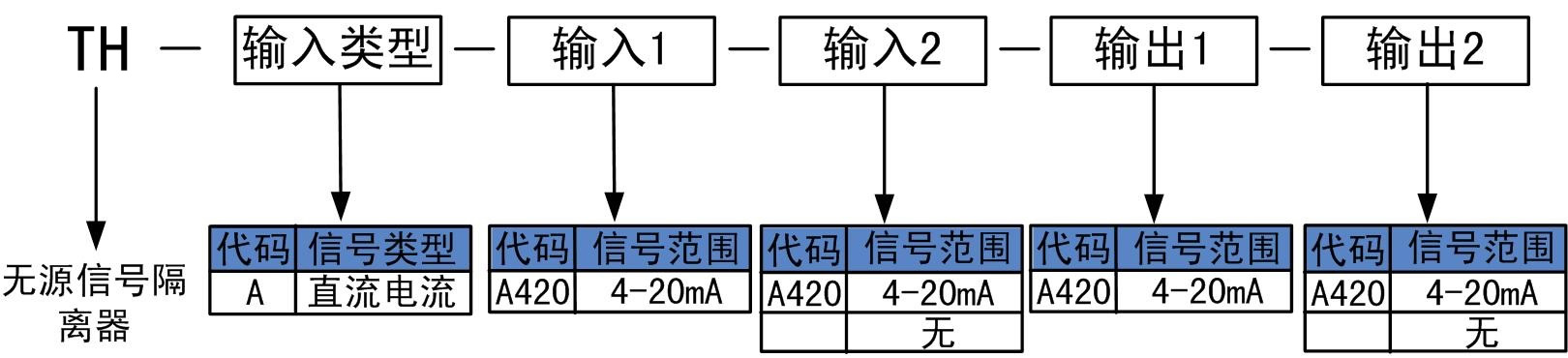 無源信號(hào)隔離器.jpg