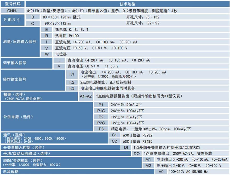 CHH選型.jpg