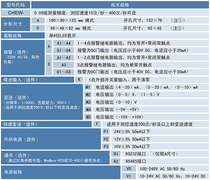 CHEW單通道萬(wàn)能輸入高精度數(shù)顯表.png